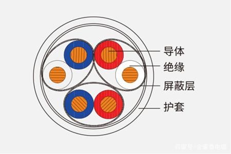 DJYPVP屏蔽計算機(jī)電纜執(zhí)行標(biāo)準(zhǔn)(圖1)
