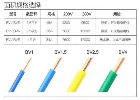 1、1.5、2.5、4、6平方電線可以負荷多少瓦？多少電流？(圖1)
