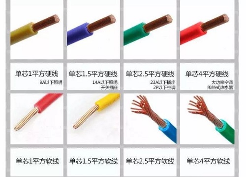 1、1.5、2.5、4、6平方電線可以負荷多少瓦？多少電流？(圖2)