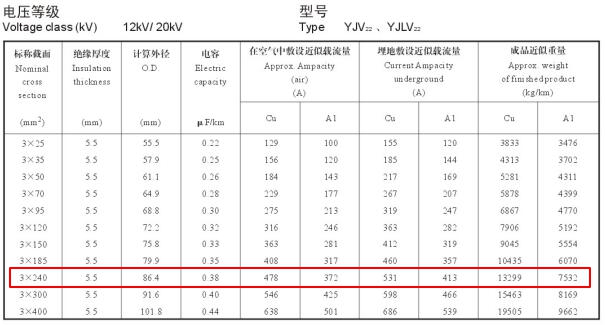 240電纜載流量怎么算?240平方電纜載流量表是多少？(圖3)