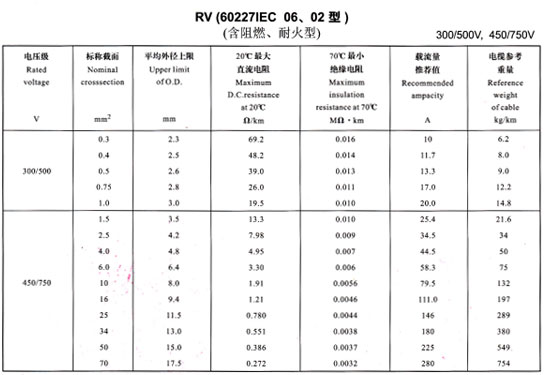 導線載流量大全、導線載流量對照表(圖2)