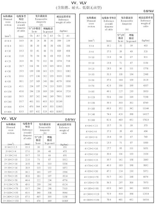導線載流量大全、導線載流量對照表(圖4)