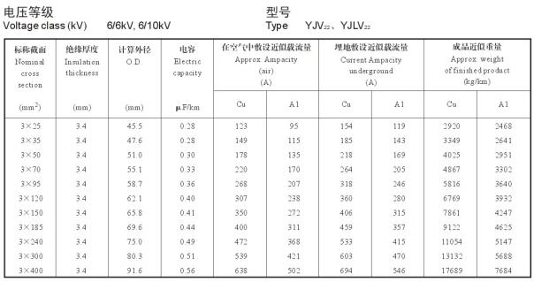 6KV-10KV高壓電纜載流量表是多少？6KV-10KV高壓電纜載流量是怎么算的(圖2)