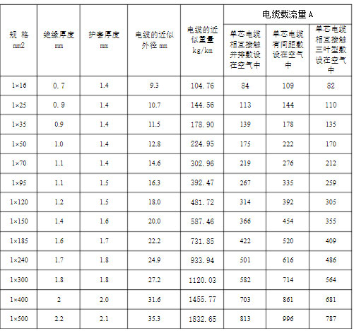 YJLHV是什么電纜?YJLHV電纜執行標準、載流量及特性介紹(圖2)