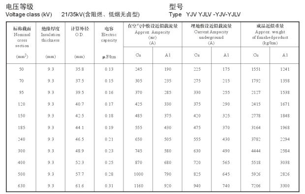 單芯電纜載流量表,單芯銅芯鋁芯電力電纜載流量表大全(圖4)