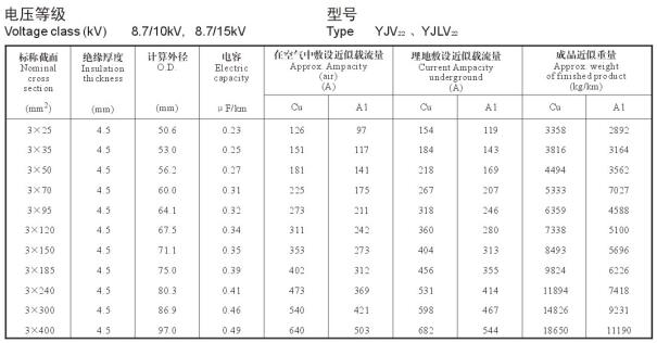 YJV22電纜載流量表，YJLV22電纜載流量表大全(圖6)