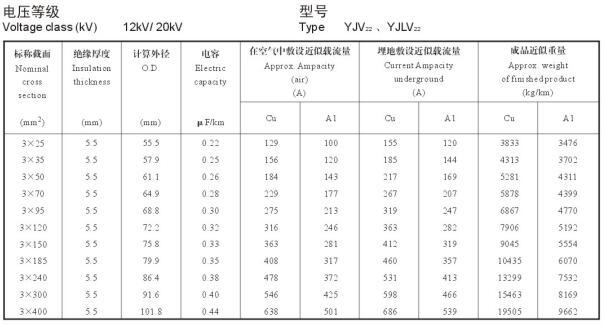 YJV22電纜載流量表，YJLV22電纜載流量表大全(圖7)