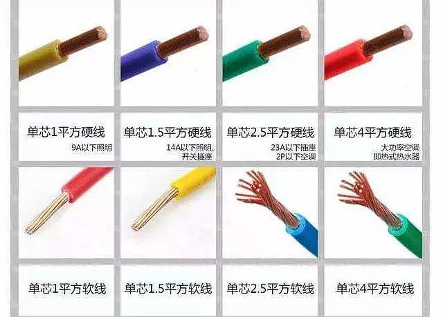 電線型號大全，電線型號有哪些？(圖1)