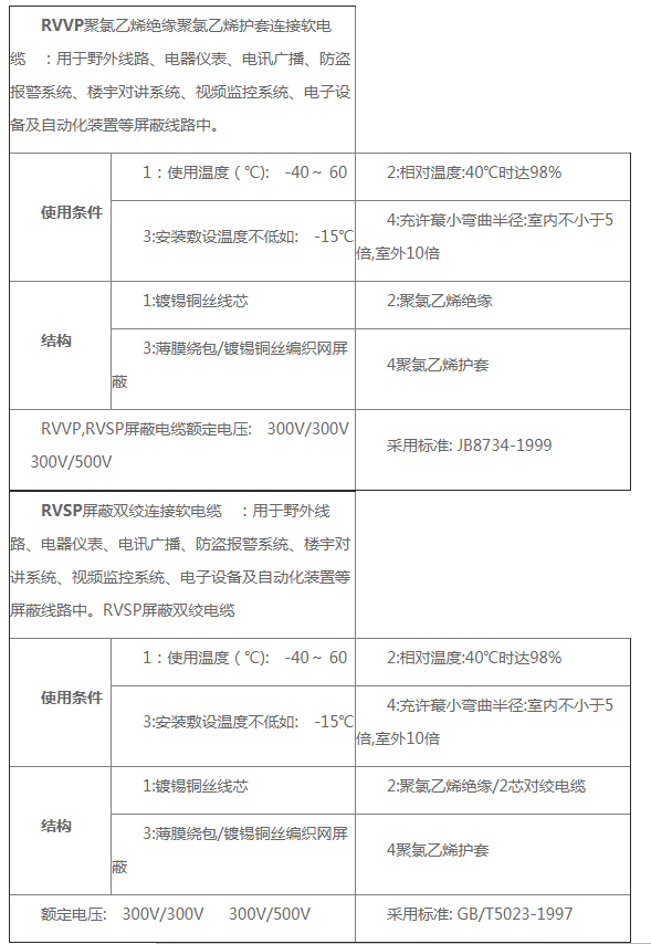rvvp和rvsp哪個屏蔽好？(圖1)